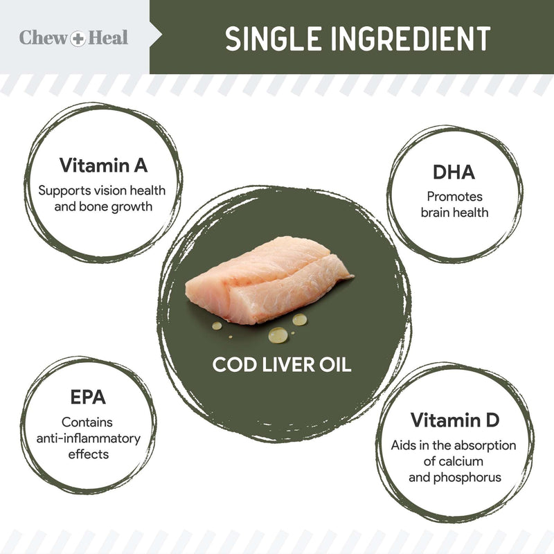 Pure Cod Liver Oil for Dogs - 16 oz - Contains Omega 3, Omega 6, Vitamin A, and Vitamin D to Reduce Itching and Promote Skin and Coat, Heart, Joint, and Immune Health - Pump Cap Bottle - PawsPlanet Australia