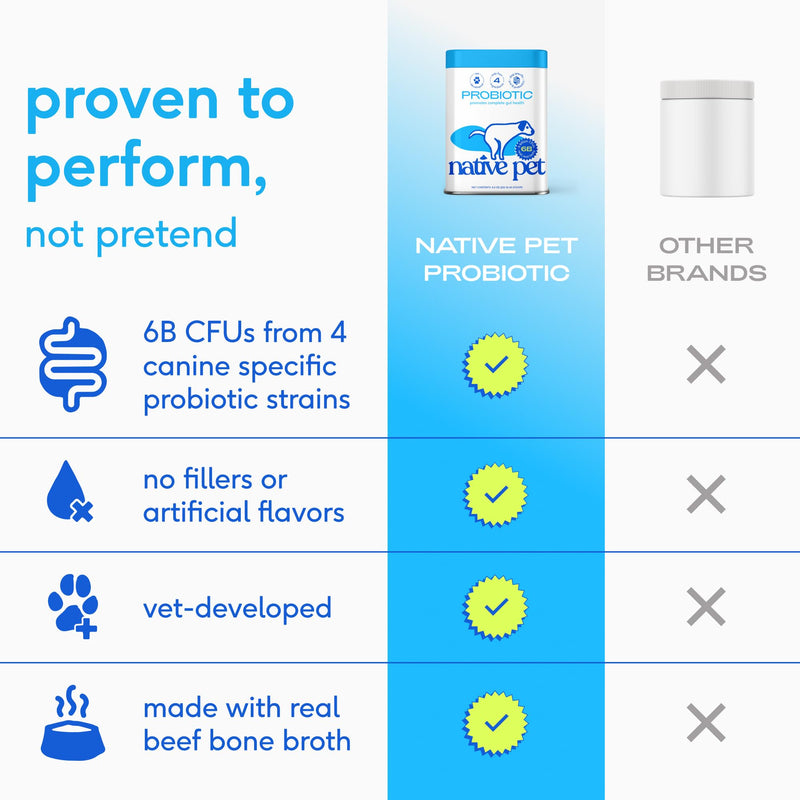 Native Pet Butt Stuff Bundle: Pumpkin Powder (30 Scoops), WonderGland Anal Gland Treatment (30 Scoops) & Probiotic Powder (30 Scoops) - Organic Fiber for Digestive & Gut Health Support