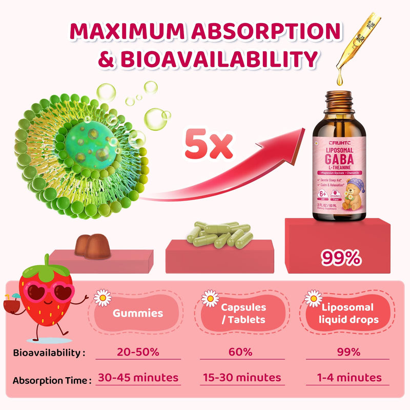 Liposomal GABA L-Theanine Drops for Kids - Liquid GABA Supplement with Magnesium, Chamomile, Lemon Balm & Vitamin B6 - Support Relaxation, Focus & Stress Relief for Kids & Adults - Strawberry Flavor 2 Fl Oz (Pack of 1)