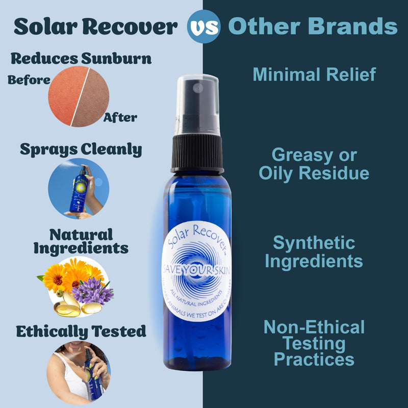 Solar Recover After Sun Moisturizing Spray Travel Size (2 Ounce) - Hydrating Facial & Body Mist - 2460 Sprays of Sunburn Relief With Vitamin E & Calendula 1