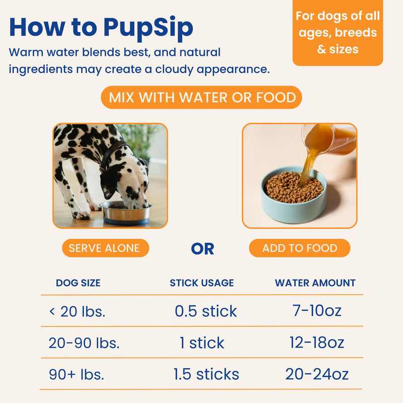 Dog Hydration Support – Helps During Stomach Upset, Vomiting & Diarrhea – Restores Appetite & Boost Energy with Electrolytes and Turkey Tail Mushroom, 12 Sticks