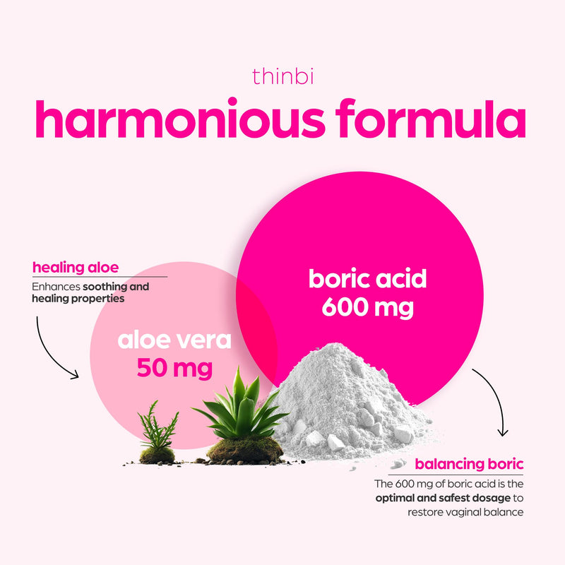 Thinbi Boric Acid Suppositories for Women w/Aloe Vera - BV Treatment & PH Balance for vaginosis Treatment - to Support Intimate Health w/Clinically Studied Boric Acid 30 Count - BeesActive Australia