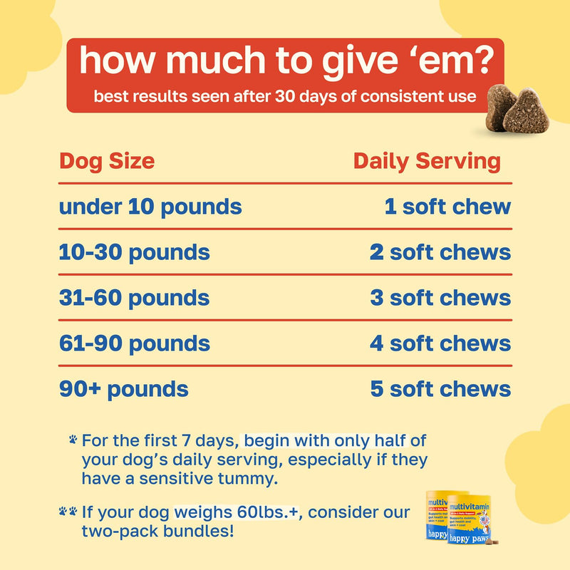 Happy Paws 10-in-1 Dog Multivitamin, Supplements for Dogs for Daily Nutritional & Immune Support, Suitable for All Breeds & Ages with Coconut Oil, Vitamin D3 and Biotin, Vegan Lamb Flavor, (100 Chews) 100 Count