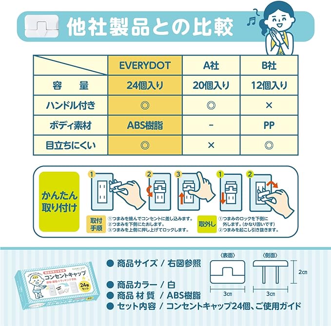 EVERYDOT Outlet Cover, Outlet Cap, Outlet Guard, Baby Guard, Set of 24, Anti-Shedding, Tight Lock Mechanism, Supervised by Active Nursery Teachers, Electrical Shock Prevention, Electric Shock, -  Australia