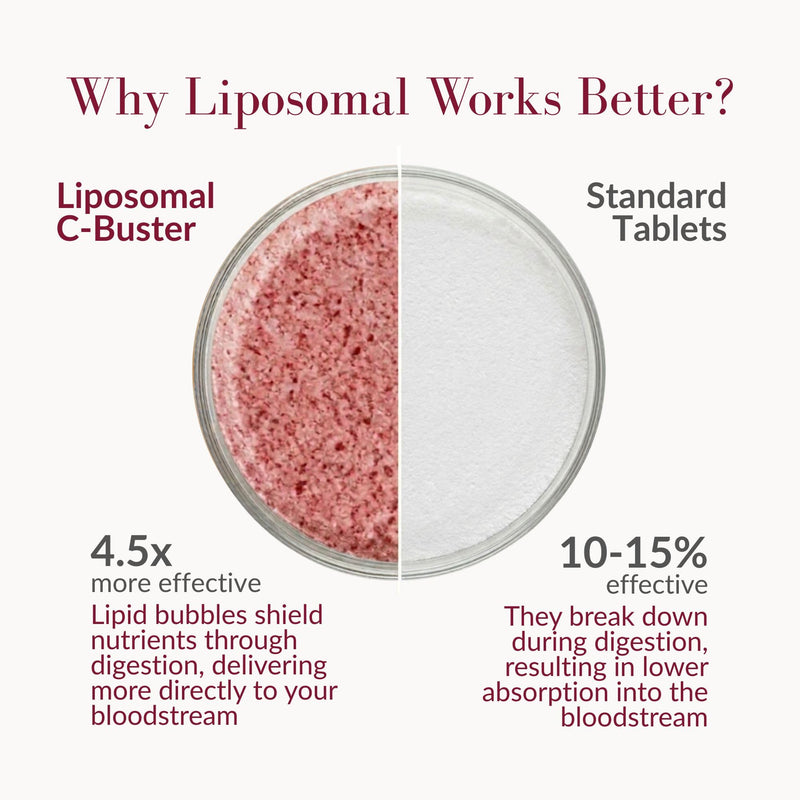 Aurora Nutrascience C-Buster Lipo-Vescent Tablets, 3 Tube Pack | Liposomal High Absorption Immune & Antioxidant Support, Vitamin C, D3, & K2, Supports Skin Health, Sugar & Gluten-Free