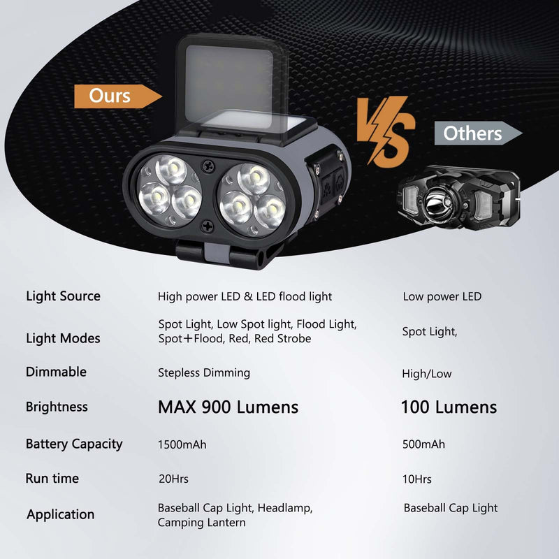 LED Hard Hat Light, 2 pcs 800 Lumen Dimmable Clip on Cap Lights, Headlamp Rechargeable, 180°Adjustable Hands Free Hat Flashlight Headlamp Waterproof for Hiking, Running, Fishing, Cycling, Emergency Black