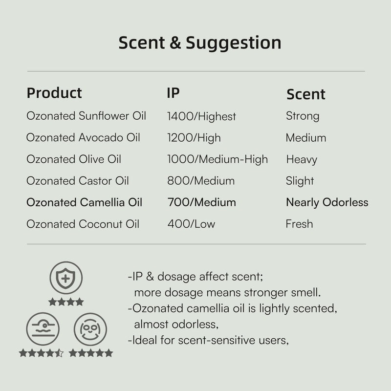 IMMO Ozonated Camellia Oil - 100% Natural & Organic for Oily & Sensitive Skin, Gentle Soothing Formula with Vitamin E, For The Whole Family, 1.01 Fl Oz, Glass Dropper | Pure Organic Ozonated Oil – Moisturizing Skin Care, Rich in Vitamin E, with Glass D...