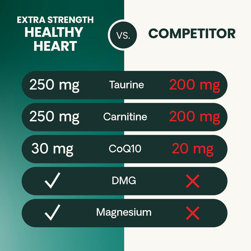 VETRISCIENCE Vetri Cardio Canine Complete Cardiovascular Support for Dogs with CoQ10, Taurine and Arginine , 60 Chews - BeesActive Australia