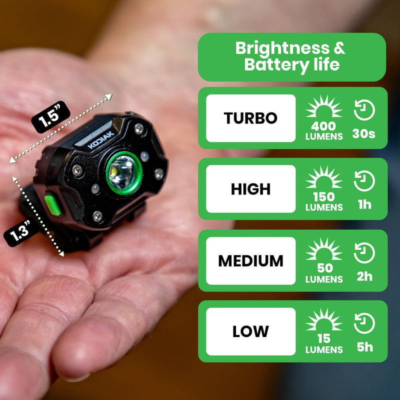 LitezAll Rechargeable Micro Head Lamp - Compact Headlamp Rechargeable for Outdoor Activities - Lightweight Rechargeable Headlamp with Adjustable Strap - Ideal for Camping, Hiking, and Running