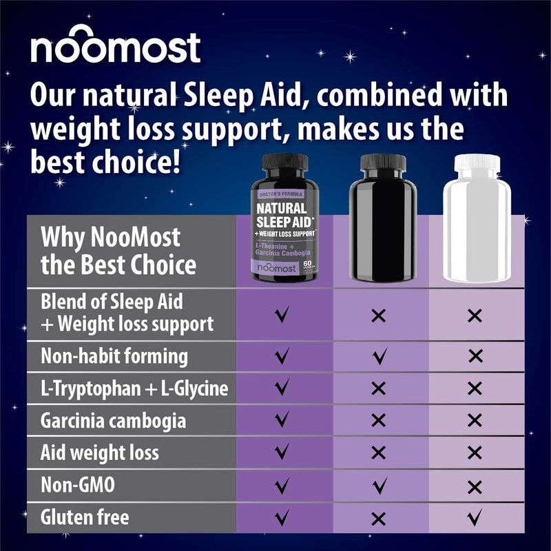 NooMost Natural Sleep Aid Supplements with Magnesium,L theanine & Garcinia | Sleep Pills for deep & Restful Sleep for Adults | Non-Habit-Forming | Helps Fall Asleep Fast Stay Asleep Longer | 60 Tabs