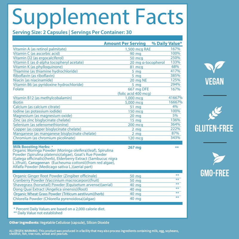 GOBIOTIX Postpartum Vitamins for Breastfeeding Moms - Postnatal Lactation Supplement with Organic Herbs, Minerals, Nutrients for New Mothers and Baby - Postpartum Essentials, Non GMO, Vegan, 60 Caps Postnatal Vitamins