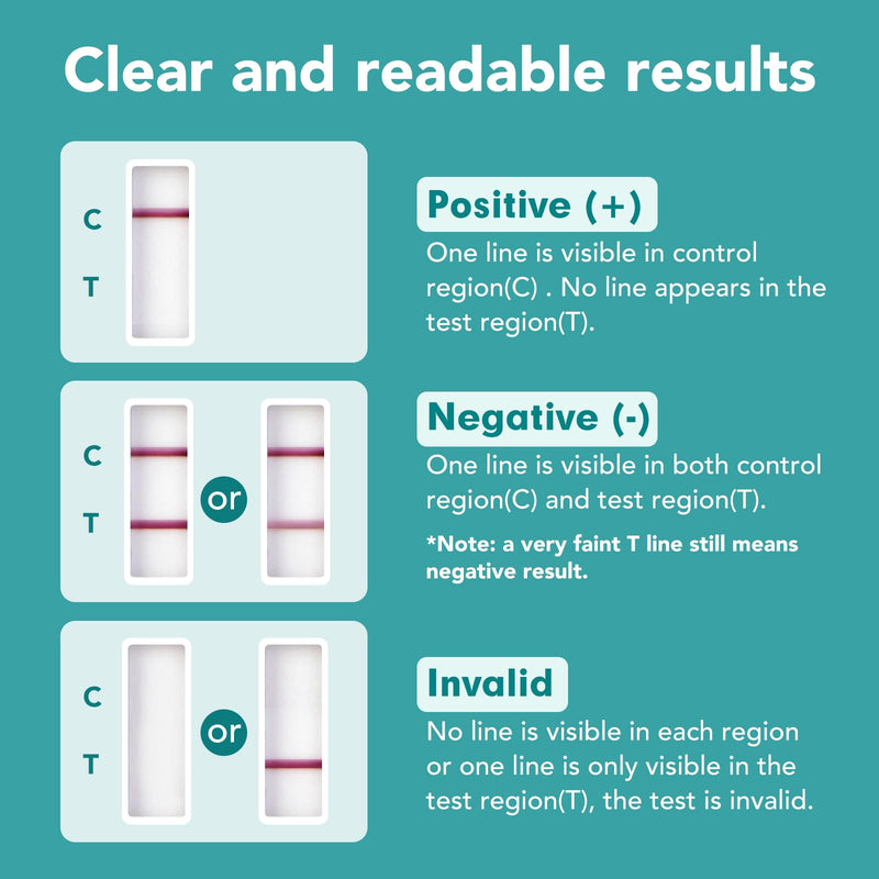 Easy@Home THC Drug Test Kit - Marijuana/Weed Urine Tests for Home Use (6 Pack), 50ng/ml Cutoff Level THC Single Panel Testing Kits, #EDTH-114 6 Count (Pack of 1) - BeesActive Australia