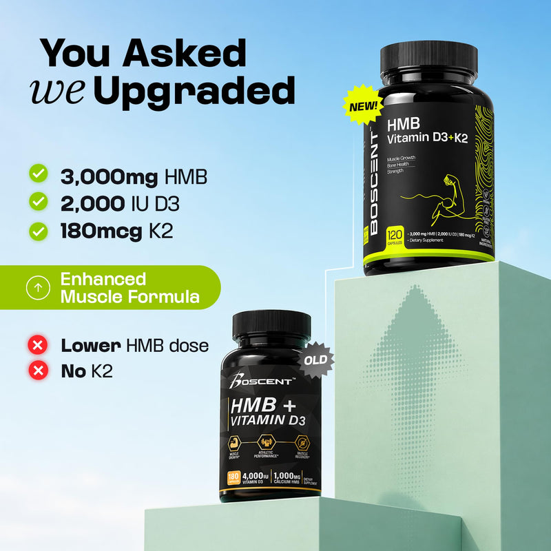 HMB 3000mg Supplement | Vitamin D3 K2 + Calcium | Muscle Recovery, Lean Muscle Support & Bone Health | Muscle Retention Support Supplement for Men & Women | Non-GMO | 120 Capsules