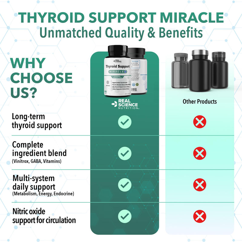 Real Science Thyroid Support Supplement for Women & Men Natural Thyroid Complex for Metabolism & Energy with Vitamins B, C, D, Vinitrox & GABA for Endocrine Support Made in USA, 60 Capsules