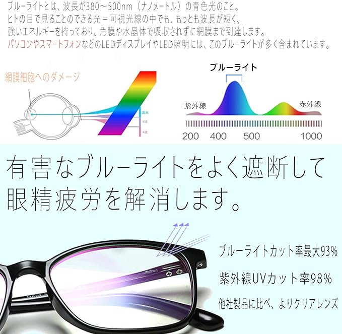 [LACCL] Rakull Blue Light Cutting Glasses, Ultra Lightweight, 14g, Date Glasses, Men's, Women's, Clear Lenses, Non-Prescription 001-B -  Australia