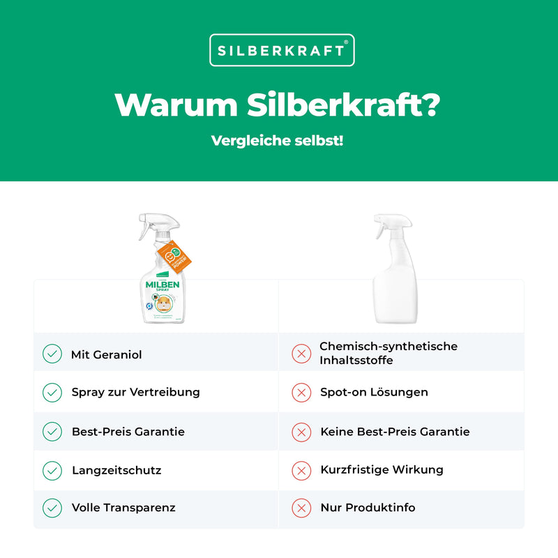 Silberkraft mite spray hamster 500 ml, reliable mite protection for hamsters and other rodents, efficient and guaranteed helpful anti-mite agent - BeesActive Australia