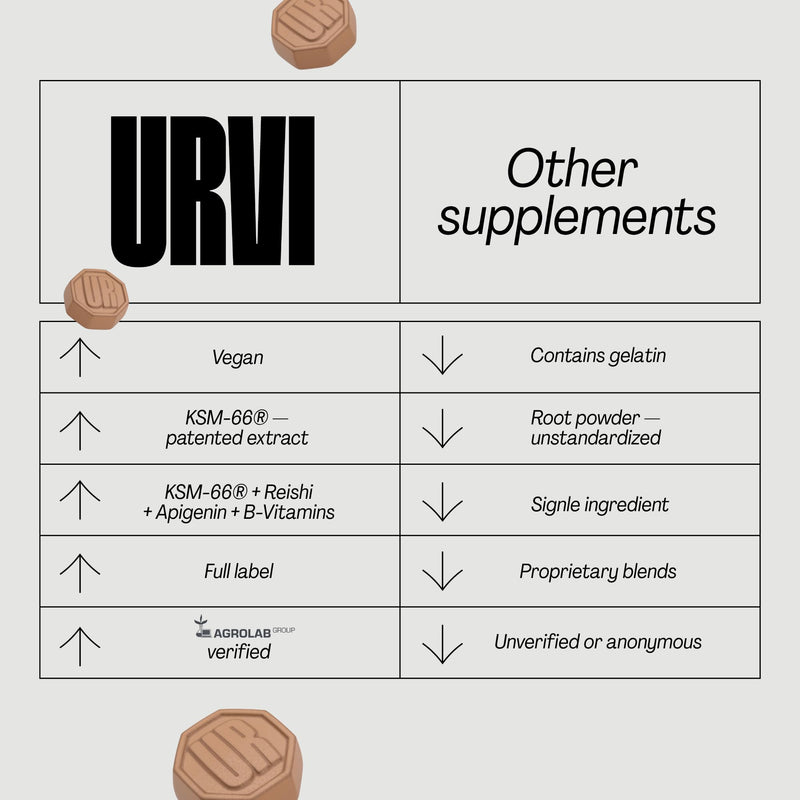 URVI® KSM-66 Ashwagandha Gummies – Cortisol Reducer with Apigenin, Reishi & Vitamin B6 – Stress Relief – Vegan, Gluten-Free – Blood Orange, 60 Chews 60 Count (Pack of 1)