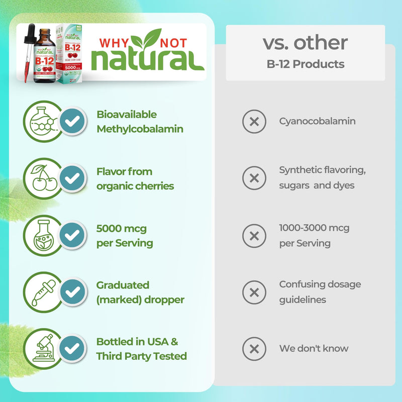 Why Not Natural Organic Vitamin B12 Liquid - Sublingual Extra Strength 60 x 5000 mcg Methylcobalamin Drops, Vegan, Maximize Absorption and Energy 2 Fl Oz (Pack of 1)