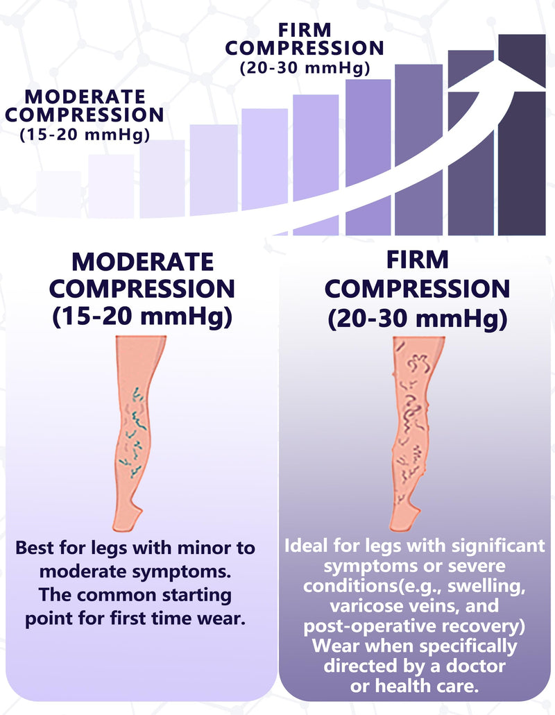 +MD 2 Pairs Medical Compression Socks for Women & Men 20-30 mmHg, knee High Open Toe Stocking for Edema, Varicose Veins Medium 2 Pairs Nude - BeesActive Australia