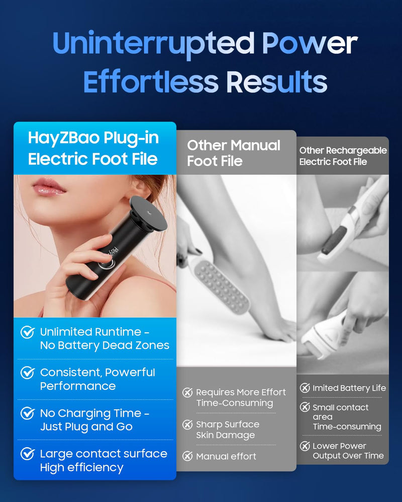 FSA&HSA Electric Foot File - Electric Callus Remover for Feet,Electric Foot Callus Remover with 60 Pcs Sandpaper Discs,Professional Pedicure Tool for Dead Skin - Black Dull - BeesActive Australia