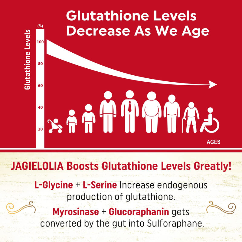 Liposomal Glutathione 2000 mg with L-Serine, L-Glycine & Sulforaphane ‚Äì Active L-Glutathione Unique Formulation to Enhance Absorption - Master Antioxidant, Detoxifying & Immune | 120 Softgels 60 Count (Pack of 2)