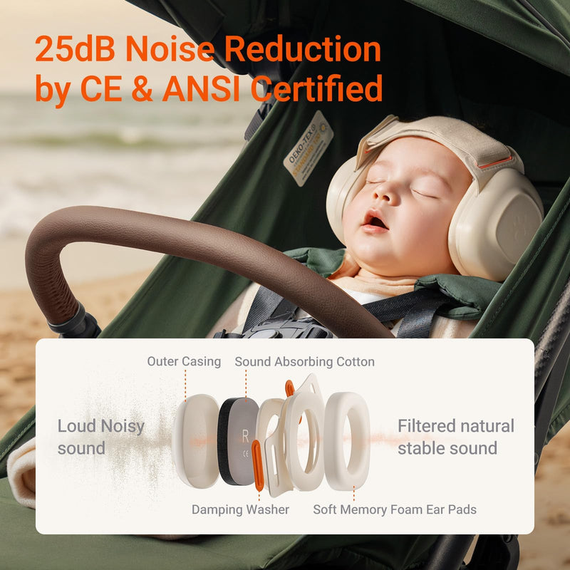 Baby Ear Protection for Infants and Toddlers (3 to 48 Months), 25dB Noise Cancelling Headphones for Travel, Airplanes, Concerts ‚Äì CE & ANSI Certified Hearing Protection & Improves Sleep