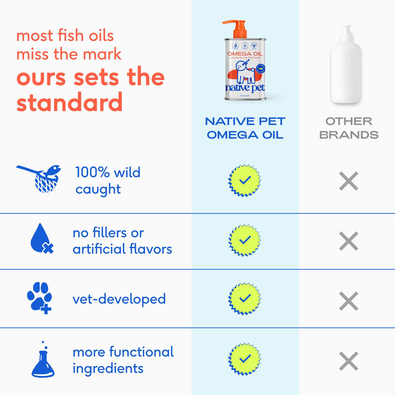 Native Pet Fresh Breath & Skin Support Bundle: 60 Scoops GutWell Clean Breath - Dog Breath Freshener & 8 Oz. Omega 3 Fish Oil for Dogs & Cats - Promotes Healthy Skin, Shiny Coat, & Strong Joints