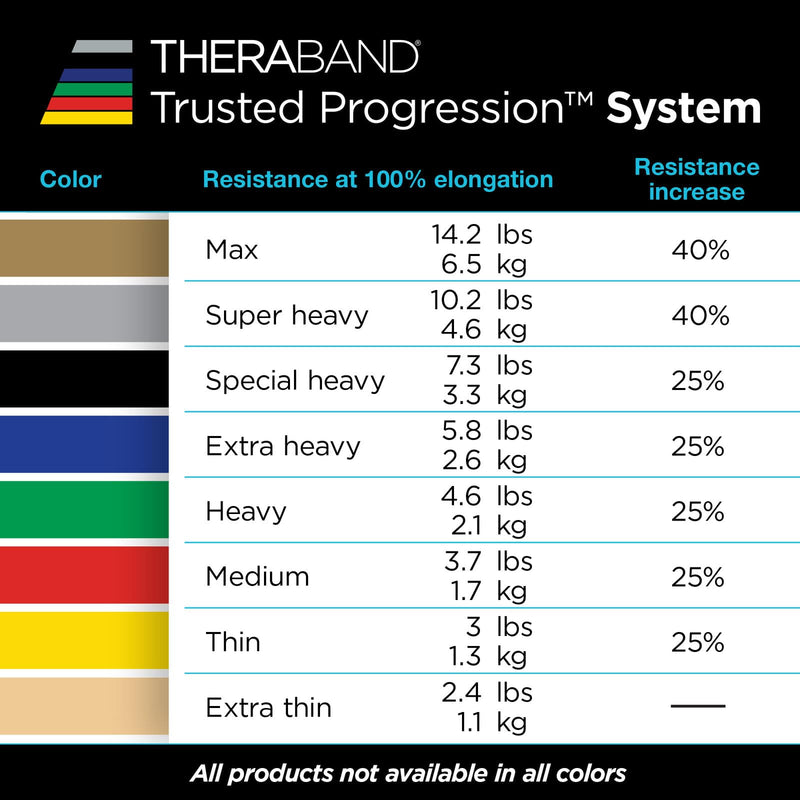THERABAND Professional Latex Resistance Band Set, Pack of 7, Individual 6 Ft Elastic Band for Upper & Lower Body Exercise, Physical Therapy, Pilates, At-Home Workouts, 6 Foot Band, Levels 1 to 7 Multi 7 Count