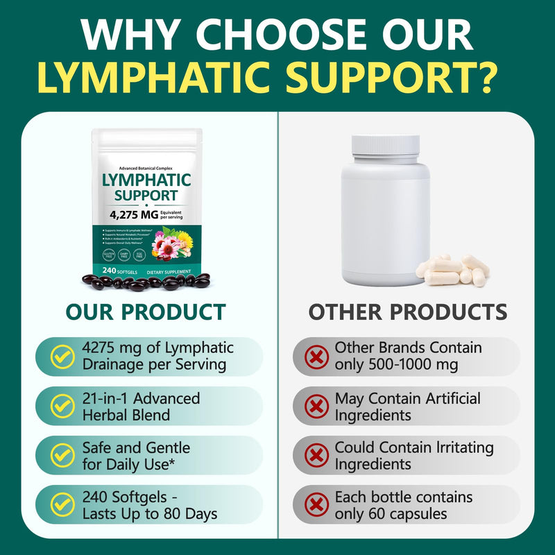 Lymphatic Drainage Supplements, 4275mg Herbal Blend for Immune and Fluid Health for Men Women,with Dandelion, Burdock Root, Echinacea, Turmeric,240 Softgels for Lymph System Balance (Pack of 2) 480 Count (Pack of 1)