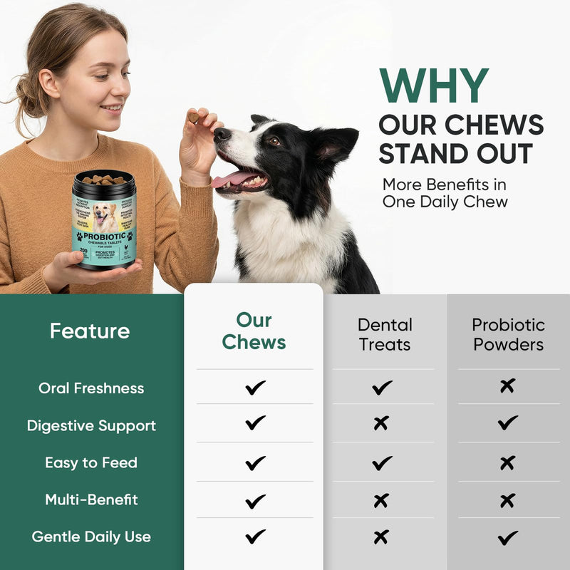 Probiotics for Dogs Gut Digestive Health Probiotic Chews for Dogs Digestive Enzymes Relieve Diarrhea Immunity Oral Problems Itching Constipation Prebiotics Dog Probiotics 200 Ct Chicken