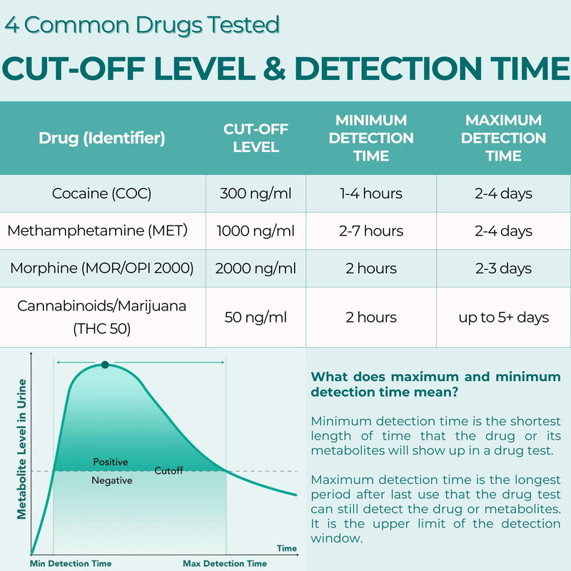 Easy@Home 10 Pack 4 Panel Instant Drug Test Kits - Testing Marijuana (THC), COC, OPI 2000,MET/mAMP - Urine Dip Drug Testing -#EDOAP-144 10 Count (Pack of 1)