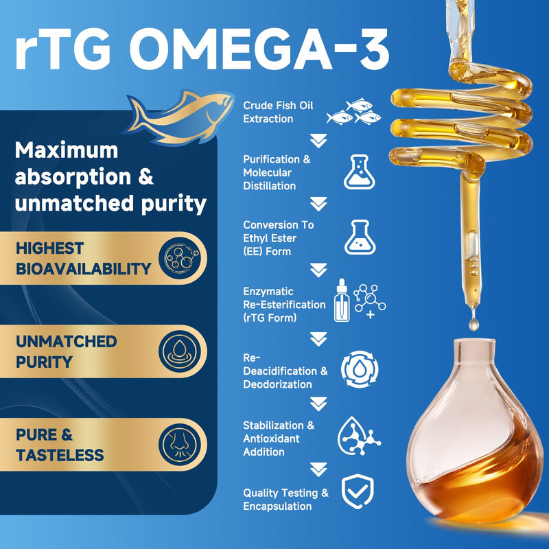 ZEBORA Triple Strength Omega-3 Fish Oil 2000mg with Vitamin E, 120 Softgels | Ultra High Potency EPA, DHA, and DPA Fatty Acids, Supports Brain, Eye, Skin, and Immune Health, Non-GMO Formula 120 Count (Pack of 1)