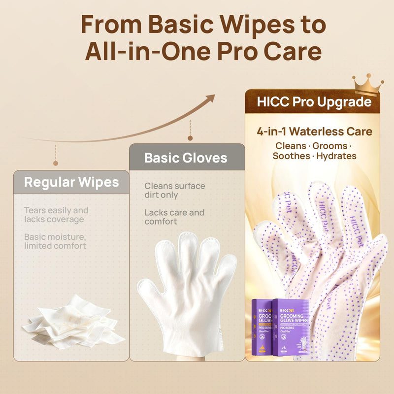 HICC PET Glove Wipes and Dental Finger Wipes Bundle, Rinse-Free Pet Grooming Gloves for Dogs and Cats, Teeth Cleaning Wipes for Breath Care, Coat Paws Body Butt, 20 Count + 50 Count
