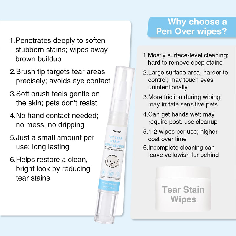 Tear Stain Remover Pen for Dogs & Cats – Aloe Formula Gentle Eye Cleaner with Soft Tip for Easy Use – Especially for White Dogs – Dog Eye Drops Alternative – Safe for Daily Use– 3 Pack