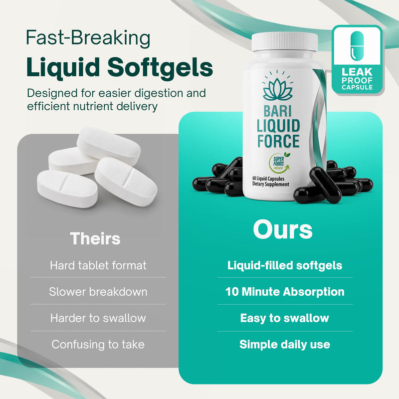Post Bariatric Multivitamin for Gastric Bypass & Sleeve - 3 Pack | Liquid softgels with iron & 29 nutrients. Fast-absorbing, gentle on sensitive stomachs. 180 count, 3-month supply