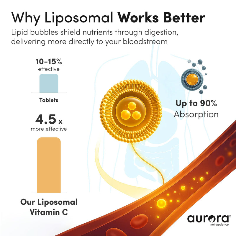 Aurora Nutrascience Liposomal Liquid Vitamin C, 10 Packets, Orange | Healthy Immune Support Supplement, 3000 mg per Serving, Sugar Free, Vegan, Gluten Free, Non-GMO, Single Serve Packets 10 Count (Pack of 1) Mega