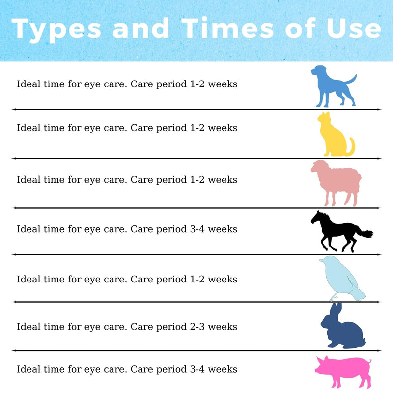 Pet Eye Care Ointment for Dogs, Cats, Cattle, Sheep, Horse, Bird 1/8 oz / 5 gr, 1 Tube