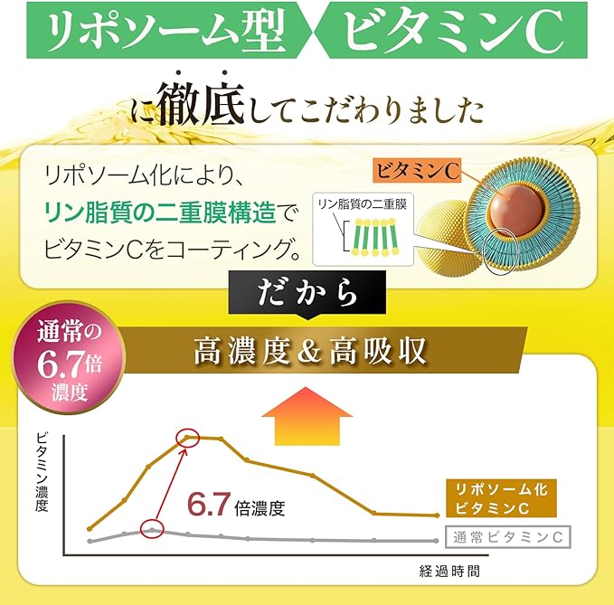 Liposomal Vitamin C Platinum Contains High Concentration 1200mg Contains Long-Term Time Release Supplement Made in Japan 120 tablets 30 days supply ORIHAS - BeesActive Australia