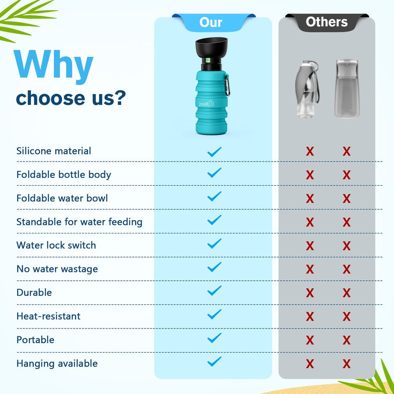 Pecute Dog Water Bottle Portable, 29oz Dog Foldable Water Bottle with Folding Bowl, Carabiner Clip, 5 Levels Capacity, 100% Food Grade Silicone, Dog Water Bottle for Outdoor Walking, Hiking, Travel Light Blue - BeesActive Australia