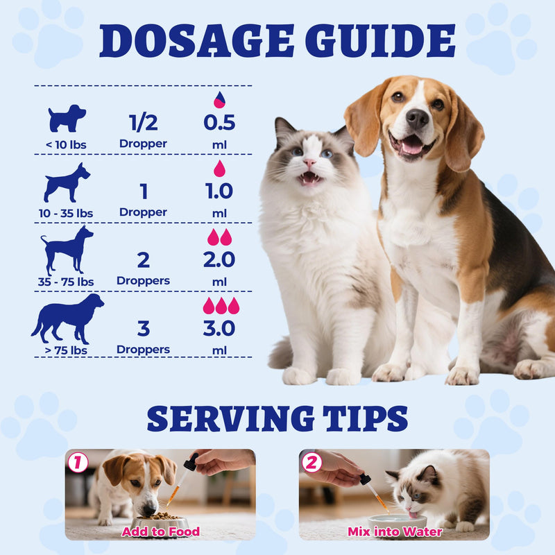 4oz Wellix Natural Cat & Dog UTI Treatment Drops,Cat & Dog Urinary Tract Infection Treatment - Cranberry & D-Mannose for Dogs & Cats - Kidney Health Supplement - BeesActive Australia