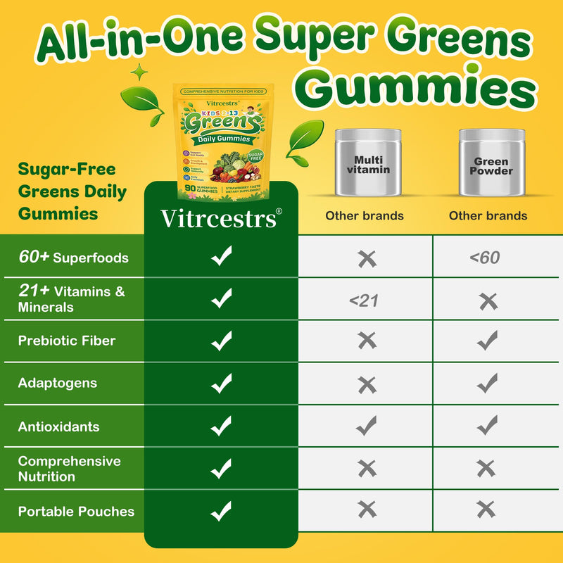 Greens Daily Gummies for Kids, Sugar Free Super Greens Gummies Kids Superfood Multivitamin Gummies with Fruits, Veggies, Alfalfa, Spirulina, Adaptogens, Prebiotic Fiber for Digestive Health, 90 Count
