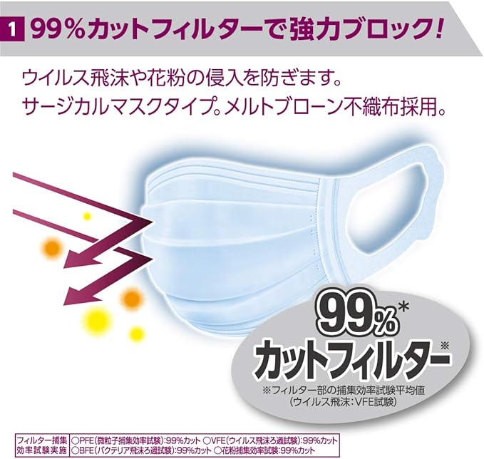 Elleair Hyper Block Mask, Non-Woven Fabric, Virus Splash Blocking, Small Size, 50 Pieces, Tap Rich - BeesActive Australia