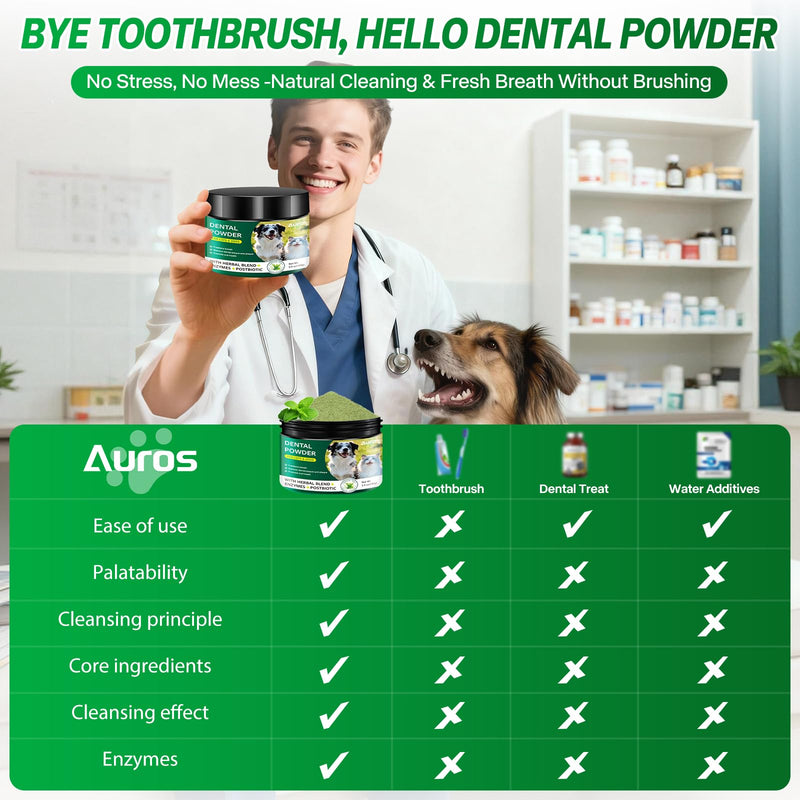 Dog Dental Powder for Teeth Cleaning Plaque & Bad Breath Off, Dental Powder for Dogs Teeth with Natural Herbal Blend & Postbiotics, Dog Teeth Cleaning Powder with Enzymes for Dogs & Cats (5.3oz)