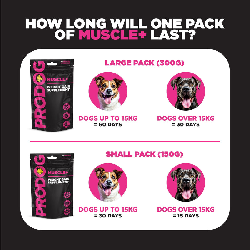 ProDog Muscle+ Dog Weight Gainer - Advanced Nutrition 76% Protein Per Scoop & Omega 3,6,9 - Supplement for Muscle Growth & Recovery, Underweight, Malnourished Dogs (30 Servings) 150g