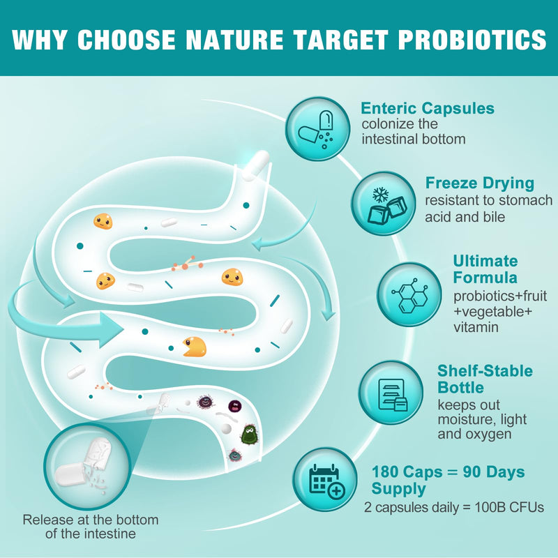 NATURE TARGET Probiotics for Women and Men, 180 Veggie Capsules | Probiotic with Prebiotics, 100 Billion CFUs for Digestive, Gut and Immune Health, 90 Days Supply 180 Count (Pack of 1)