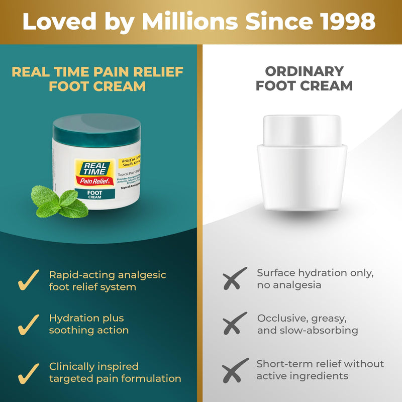 Real Time Pain Relief Foot Cream 4.4oz Jar | 15 Natural Ingredients: Menthol, Tea Tree Oil, Vitamin E & Emu Oil | Advanced Neuropathy Relief & Soothing Lotion for Tired, Swollen, Sore & Aching Feet 4.4 Ounce (Pack of 1)
