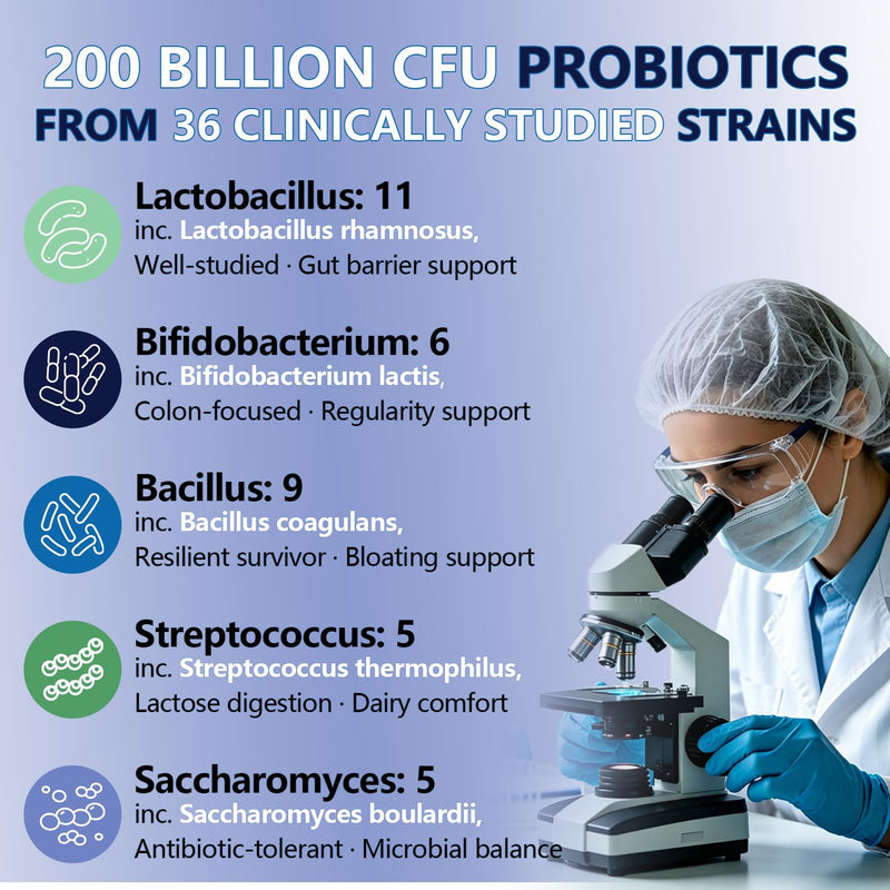 Ultra Probiotics for Women Men 5-in-1 Bloat & Gas Support, 200 Billion CFU | 36 Strains Probiotic with Herbals, Digestive Enzymes, Prebiotics, Postbiotics for Gut, Digestive & Immune Support Vegan 120ct 120 Count (Pack of 1)