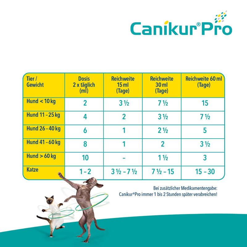 Canikur®Pro - to support the natural intestinal flora - dietary supplement for dogs and cats 60ml 60 ml (pack of 1) - BeesActive Australia