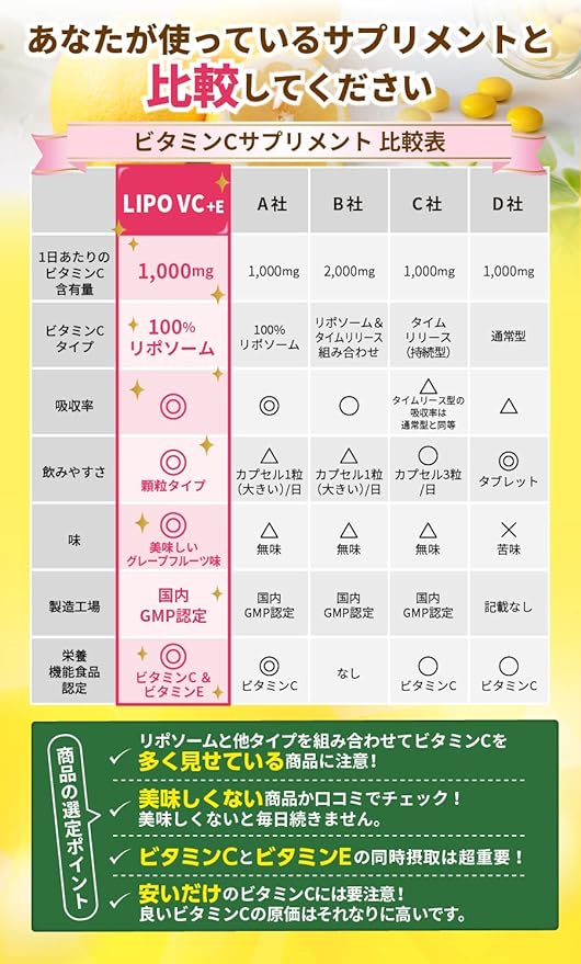 LIPO VC+E Liposomal Vitamin C 1950mg [Vitamin C+E Double Nutrient Functional Food] 30 days supply High concentration Super absorption Made in Japan Delicious and easy to continue Granule type [ALL41] - BeesActive Australia
