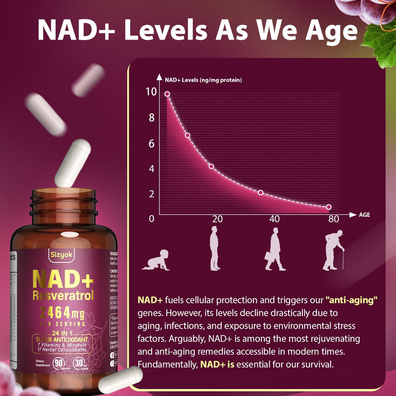 NAD Supplement 1100mg + Resveratrol 600mg – Advanced Liposomal NAD+ Capsules with Pterostilbene & Quercetin 90 Count (Pack of 1)